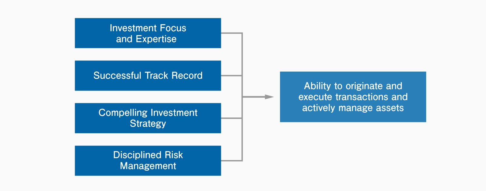 our_value_proposition