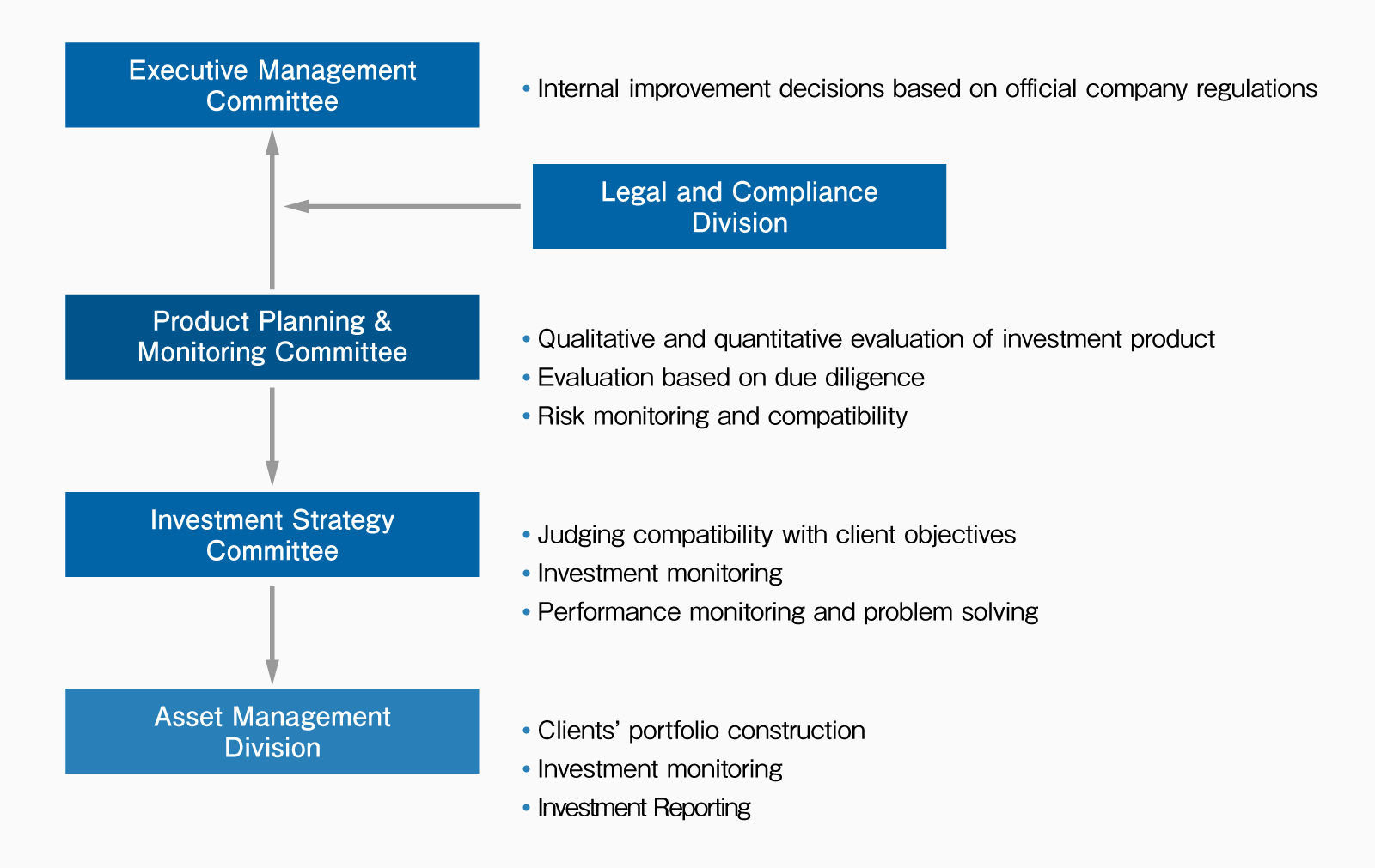 Asset_Management_Decision_Process
