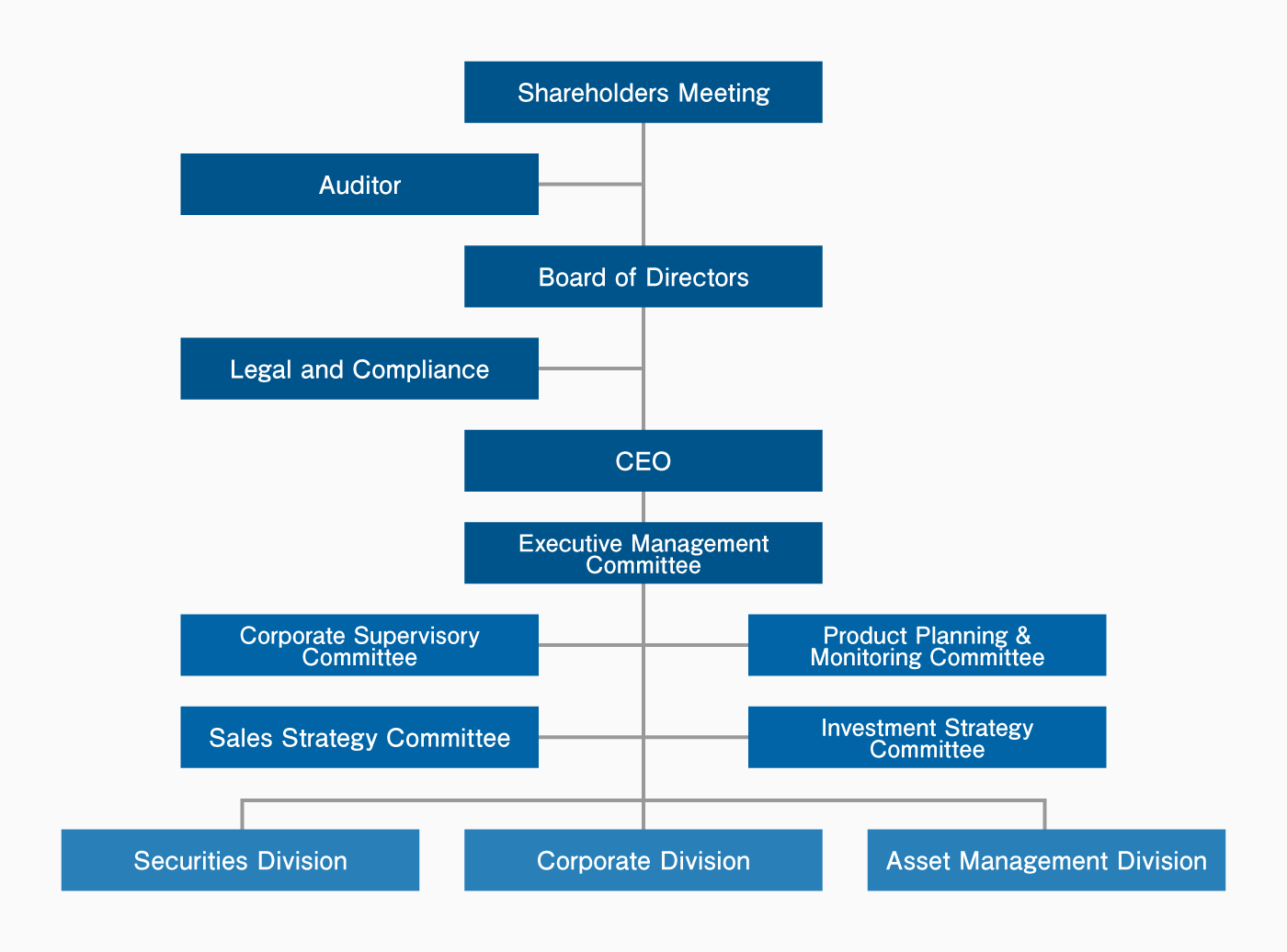 organization_chart_en